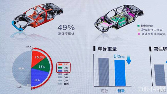 新利(中国)官方力学性能国家标准