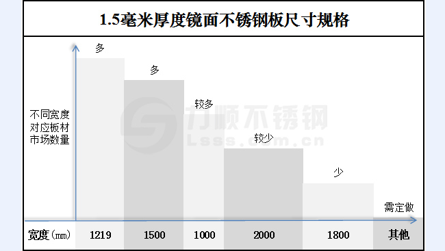 1.5毫米厚度镜面新利(中国)官方板尺寸规格