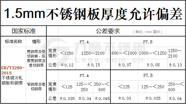 1.5mm新利(中国)官方板实际厚度国家标准