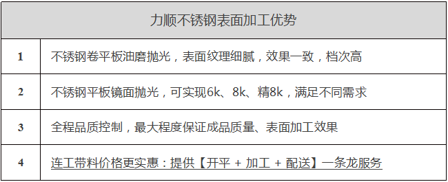 力顺新利(中国)官方表面加工优势