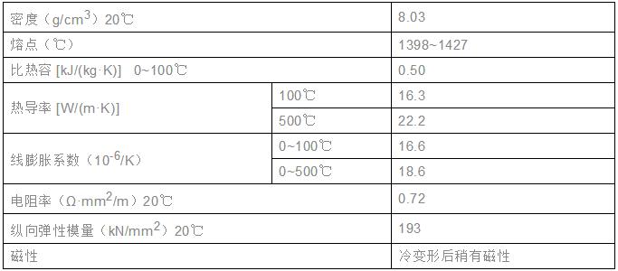 321新利(中国)官方物理性质