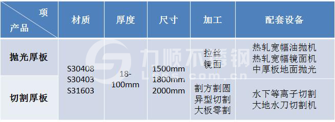 力顺新利(中国)官方厚板切割抛光加工能力