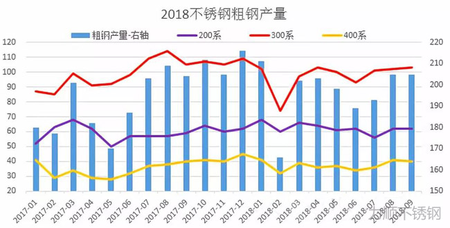 2018年我国新利(中国)官方粗钢产量