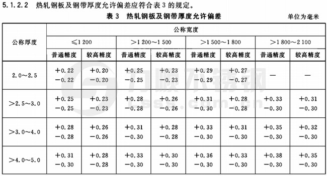 新利(中国)官方板厚度公差国家标准