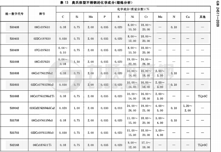 国标新利(中国)官方材质标准