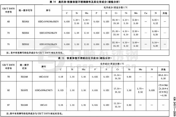 国标新利(中国)官方材质标准