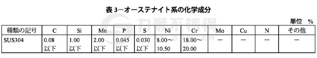 新利(中国)官方sus304化学成分