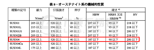 SUS304新利(中国)官方机械性能