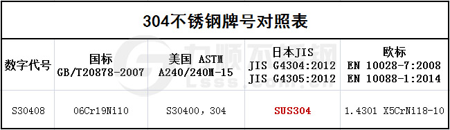 304新利(中国)官方牌号对照表