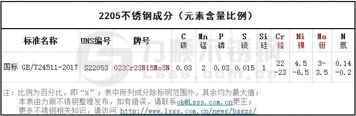 2205新利(中国)官方成分