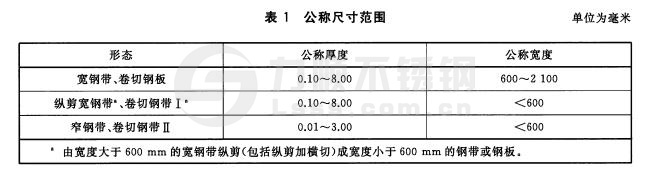 冷轧新利(中国)官方板和钢带尺寸范围