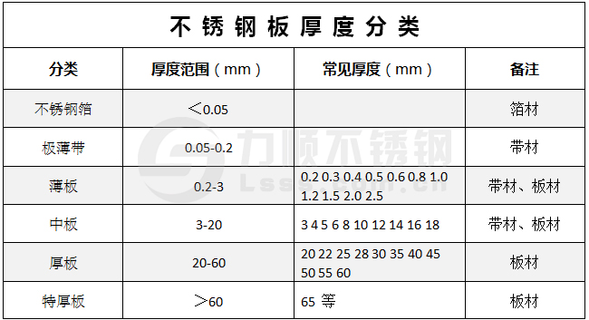 新利(中国)官方板厚度有哪些