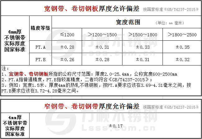 GBT4237-2015国家标准新利(中国)官方带