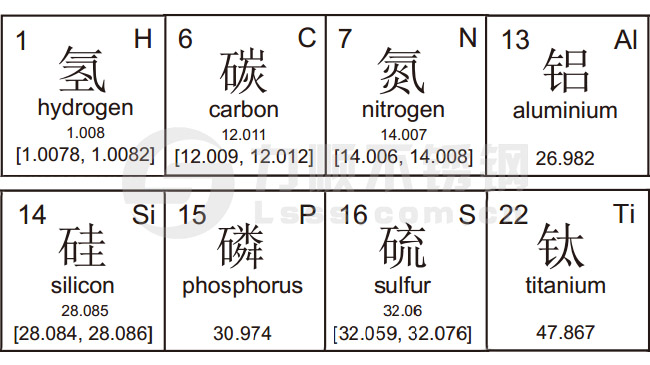 新利(中国)官方材质的符号