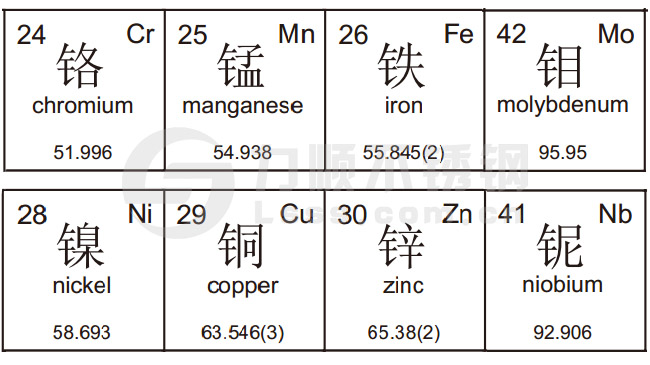 新利(中国)官方材质元素符号