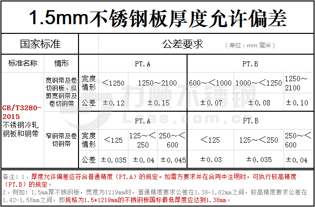 1.5mm新利(中国)官方板实际厚度