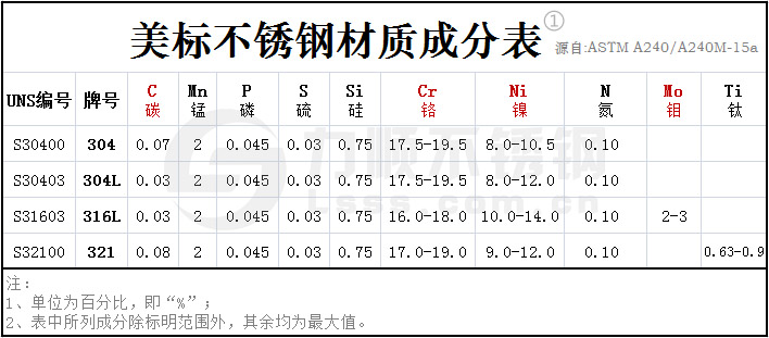 ASTM美标新利(中国)官方材质成分表