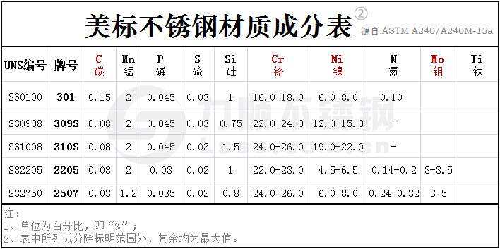 ASTM美标新利(中国)官方材质成分表