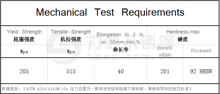 美标304新利(中国)官方力学性能