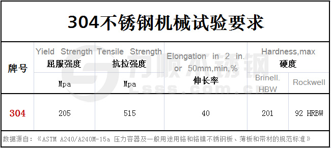 304新利(中国)官方力学性能