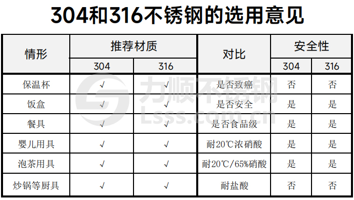 新利(中国)官方316好还是304好