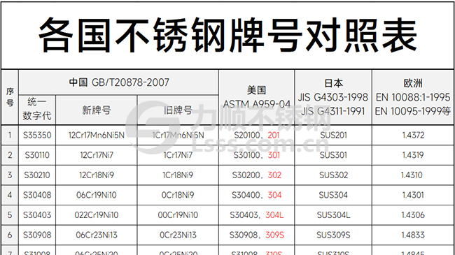 新利(中国)官方牌号对照表